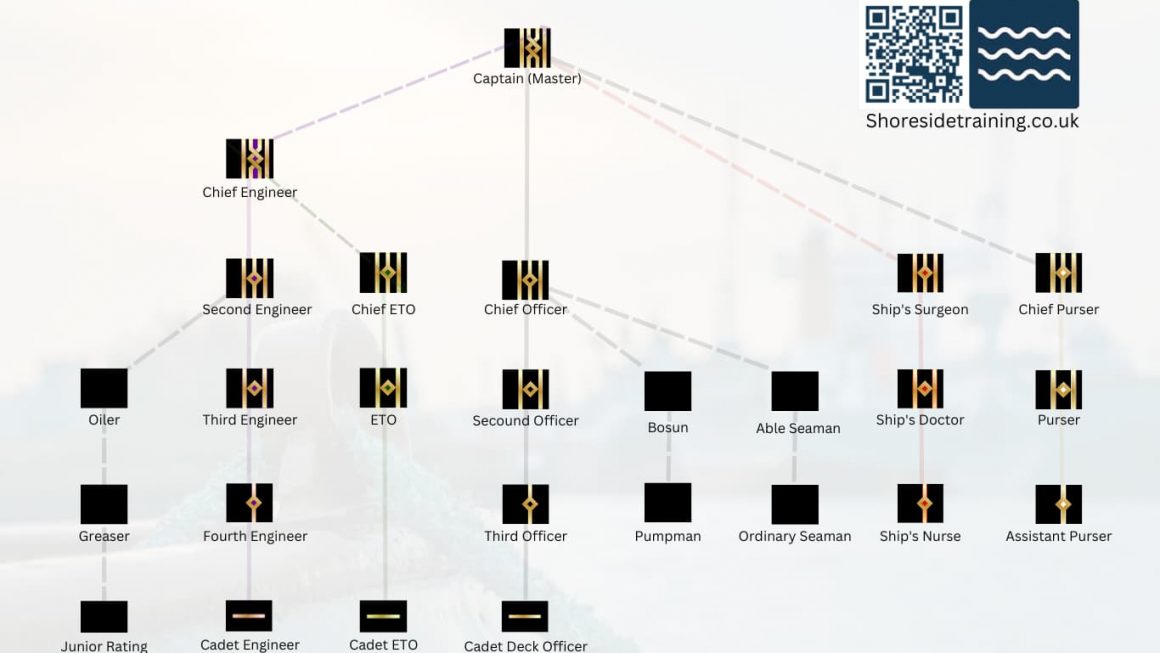 A Guide to The Departments of the Merchant Navy